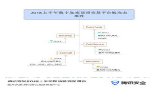 如何在小狐钱包中添加HECO链：全面指南和常见问题解答