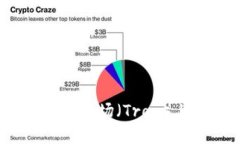 MetaMask如何在波场（Tron）