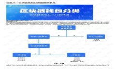 全面解析Polkadot币区块链浏