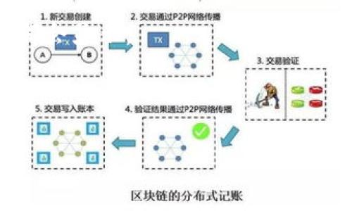 biao ti如何安全使用MetaMask冷钱包进行加密货币存储和交易/biao ti
MetaMask,冷钱包,加密货币,安全存储/guanjianci

在现代数字时代，加密货币的流行极大地改变了人们的金融观念和交易方式。随着比特币、以太坊等数字资产的迅速普及，如何安全地存储和管理这些虚拟货币成为了一个亟待解决的问题。MetaMask是一款广受欢迎的以太坊钱包，虽然主要被称为热钱包，但它也提供一些冷钱包功能。本文将深入探讨MetaMask冷钱包的使用方法，以及如何确保加密资产的安全。此外，我们还将讨论这个领域的一些相关问题，以帮助读者更好地理解与MetaMask冷钱包相关的概念和操作。

MetaMask冷钱包的基本概念
冷钱包指的是一种不连接互联网的钱包形式，可以有效降低加密货币被黑客攻击的风险。相比之下，热钱包（如在线钱包或桌面钱包）则是始终连接互联网的，易受到网络攻击。虽然MetaMask被认为主要是热钱包，但通过一些技巧和操作，它也能够作为冷钱包使用。

MetaMask与传统冷钱包的对比
MetaMask的使用便捷性和支持多种以太坊代币的特点使其成为广受欢迎的钱包工具。然而与传统冷钱包相比，MetaMask的安全性可能略逊一筹。传统冷钱包通常是硬件钱包（如Ledger或Trezor），它们提供了更高级别的安全性，用户的私钥存储在设备中，而不与互联网直接连接。

如何将MetaMask用作冷钱包
要将MetaMask用作冷钱包，用户需要遵循以下步骤：
ol
listrong创建新钱包:/strong 下载并安装MetaMask插件，按照指示创建新钱包。/li
listrong备份助记词:/strong 创建钱包时，MetaMask会提供12个单词的助记词，务必妥善保存，不要在网络上共享。/li
listrong转移资产:/strong 将以太坊或ERC-20代币转移到该钱包中。/li
listrong断开网络:/strong 一旦转移资产完成，用户可以选择在没有网路的情况下不连接到MetaMask。/li
listrong定期更新:/strong 定期检查MetaMask更新，以确保安全性。/li
/ol

确保MetaMask冷钱包安全的策略
为了更好地保证MetaMask冷钱包的安全性，用户可以遵循以下策略：
ul
listrong使用强密码:/strong 为MetaMask设置复杂且强大的密码，提高安全性。/li
listrong启用双重验证:/strong 使用支持的多重身份验证方法。/li
listrong定期备份:/strong 定期备份你的助记词和私钥，并将其安全存储。/li
listrong警惕钓鱼攻击:/strong 不要点击不明链接，并且在输入敏感信息时确保网页的URL是正确的。/li
listrong使用硬件钱包:/strong 将MetaMask和硬件钱包结合使用，进一步提高安全性。/li
/ul

5个与MetaMask冷钱包相关的问题

1. MetaMask的冷钱包功能可以与哪些其他钱包结合使用？
MetaMask可与多种硬件冷钱包结合使用，例如Ledger和Trezor。用户可以将MetaMask连接到硬件钱包，这样其私钥就会保存在硬件钱包中，而不是网络中。这样，用户在执行交易时，可以通过MetaMask管理资产，而硬件钱包提供了额外的安全保护。这种结合提供了一种既便捷又安全的使用经验。

而特别对于长时间持有的资产，用户可以选择将大部分资产存储在硬件钱包中，保持其离线状态，而将少量资产用于日常交易。这种灵活性使得MetaMask与硬件钱包的结合成为了一种理想的选择。

2. 使用MetaMask时如何防范网络攻击？
使用MetaMask时，有多种方法可以防止网络攻击。首先，设置强密码和启用双重认证非常重要。其次，用户应当时刻保持警惕，不要在社交网站或网络搜索中点击不明链接。此外，确保MetaMask、浏览器和操作系统都在最新状态是防止攻击的重要措施。

另外，用户还可以使用虚拟专用网（VPN）加密网络连接，增加隐私保护。保持钱包的助记词与私钥保密且安全存储，不要把它们存储在网络上的服务中。

3. MetaMask如何管理与不同区块链的兼容性？
MetaMask支持以太坊及其兼容链（如Polygon、Binance Smart Chain等）。用户可以手动添加这些链，MetaMask会加载与之相应的网络设置。通过这种方式，用户可以在一个界面中管理多个不同区块链中的资产。

为了管理与其他区块链的兼容性，用户需要在MetaMask的设置中添加自定义网络，并输入RPC URL、链ID等信息。虽然操作简单，但用户需要提前确认所添加网络的有效性，以避免因连接错误导致的资产损失。

4. MetaMask的使用是否收费？
使用MetaMask本身是免费的，用户无须支付任何费用来下载或使用该工具。然而，用户在进行链上交易时，仍需支付网络手续费（即“燃料费”）。这些费用是支付给矿工的，用于激励他们处理和确认交易。

此外，如果用户选择通过平台进行交易，比如使用去中心化交易所（DEX），可能会产生额外的交易费用。因此，尽管MetaMask的使用没有直接的费用，但整体操作过程中的网络费用仍需考虑。

5. 如何从MetaMask中恢复丢失的账号？
如果用户遗失了MetaMask的访问权限，可以通过助记词恢复账号。助记词是创建MetaMask钱包时提供的12个单词，用户只需通过这些单词重新导入钱包即可。重新导入后的钱包将与之前完全相同，所有的资产和交易历史都会显示。

因此，保护好助记词非常重要！如果助记词丢失，而用户又无法访问钱包，将无法恢复账号及其内的资产。同时，若存在可疑活动或遗忘助记词，也可考虑与MetaMask的支持团队联系，通过他们的帮助进行保障。

通过本文的详细介绍，相信大家对MetaMask冷钱包有了更加清晰的理解，也可以遵循上述建议做好个人资产的安全防护。