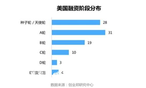 2023年最新有赚区块链投资机会全面解析