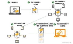 : 区块链价值币图片大全：