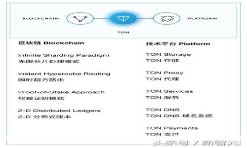 深入解析新币（XIN币）：在区块链技术中的应用与未来趋势