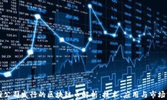 中国公司发行的区块链币