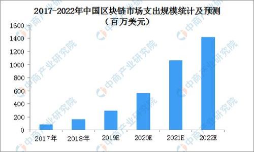 

美区块链最新消息：2023年市场动态与未来展望