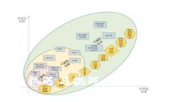 2020年区块链炒币的机遇与