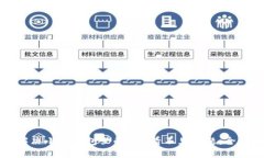 如何解决小狐钱包里的N