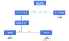 如何将小狐钱包余额快速