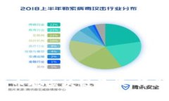 2023年4月28日币聪区块链早