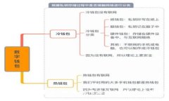 聚币区块链交易平台：如