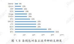 小狐钱包安全性分析及使