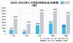 小狐钱包取消授权的真相
