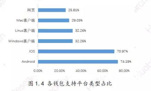 比特币与BTC9250区块链：深入探索数字货币的未来