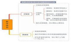 如何解决小狐钱包自动转账问题？