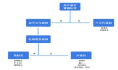 如何在小狐钱包中安全地转出USDT：详细步骤与注