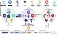 ziel/ziel小狐钱包, 合约解除, 加密货币钱包, 数字