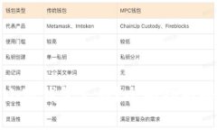 : 如何用小狐钱包充钱？全面指南和步骤解析