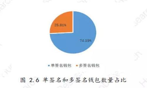 如何在小狐钱包中创建BSC（币安智能链）账户