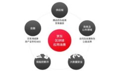 2023年十大区块链团队最新