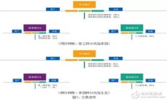 小狐钱包提币以太坊详细操作指南