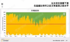 小狐钱包提币流程详解：一步步教你提取加密资