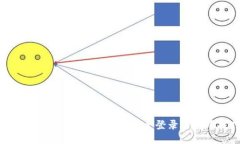小狐钱包登录网址指南：安全登录与使用技巧
