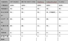 小狐钱包客服在哪找到？ 快速解决你的疑问