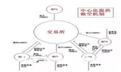 2023年区块链币大事件全景