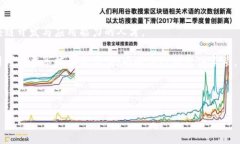 和关键词  区块链技术的未