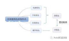 以下是您所要求的内容：最新交易区块链行情：