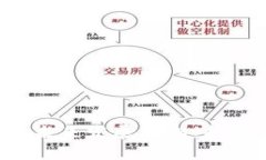 区块链技术的未来发展方
