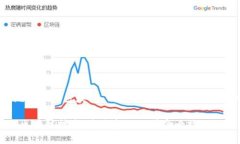 下面是一个关于“比特币