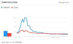 盛希泰区块链最新消息：