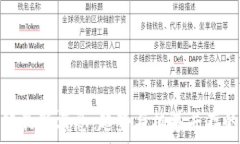   大熊区块链最新消息：趋