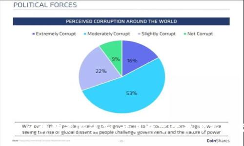 思考及关键词


学校区块链最新通知：开启数字化教育新时代