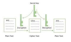 如何在MetaMask中取消交易：
