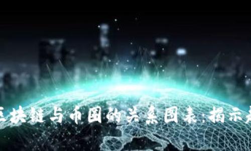 深度分析区块链与币圈的关系图表：揭示趋势与成果