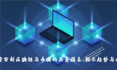 深度分析区块链与币圈的