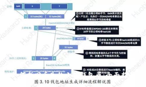 如何找回丢失的小狐钱包币：全面指南