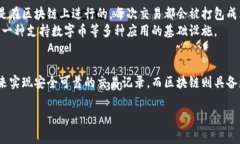 数字币和区块链是两个在