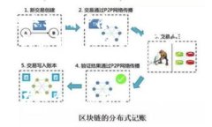   区块链认证送币：如何通