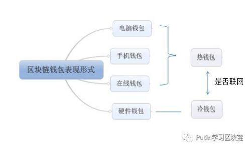 苹果电脑上如何安装MetaMask并快速入门