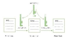 区块链技术最著名的应用