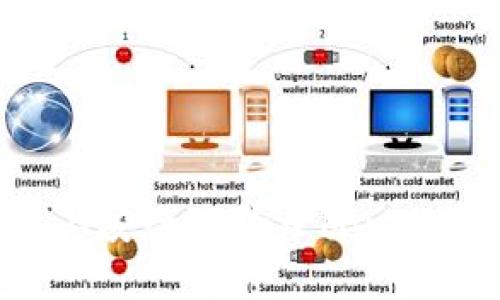 如何在不同设备上安全地登录MetaMask：一步步指南