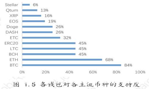 :  
区块链概念币平台：如何选择值得投资的数字货币？