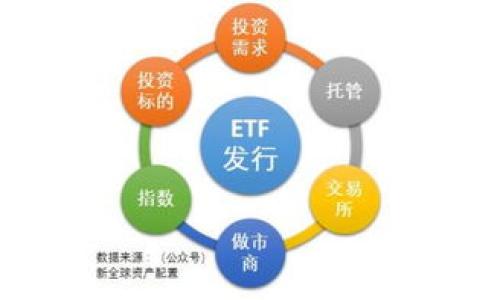 关于“小狐钱包是不是诈骗平台”的问题，我们需要仔细分析。在讨论之前，请务必警惕金融投资的风险，不要随意相信网络上的宣传。接下来，我将从多个角度来探讨这个问题。

一、小狐钱包的基本信息
小狐钱包是一款主打数字货币和区块链技术的移动应用。用户可以通过这个平台进行虚拟货币的交易和管理。同时，它还提供了一些其他的金融服务，例如收益理财、资产管理等。这些功能吸引了一批追求新型投资方式的用户。但是，随着数字货币市场的复杂化，许多用户开始对小狐钱包的安全性和可靠性产生了疑虑。

二、诈骗平台的判定标准
判断一个平台是否为诈骗，通常需要从以下几个方面进行考量：
ul
    listrong合法性：/strong该平台是否有正规的运营许可，是否在相关金融监管机构注册。/li
    listrong透明度：/strong平台是否提供了明确的联系方式、客服支持及用户协议。/li
    listrong用户反馈：/strong用户的评价和反馈是否良好，有无大量的投诉信息。/li
    listrong安全性：/strong平台的资金安全和个人信息保护措施是否得当。/li
/ul

三、小狐钱包的合法性
小狐钱包是否拥有相关的“金融许可证”是判断其合法性的首要标准。通过查阅相关信息，你可以知道这款应用是否经过金融监管机构的审核。某些数字货币交易平台可能并未取得合法经营的许可证，这就需要用户提高警惕。

四、平台的透明度
判断一个平台的透明度，可以查看其官方网站的设计、内容以及联系方式。一般而言，正规的金融平台都会提供客服电话、邮箱地址等联系信息。如果小狐钱包没有提供便捷的客服支持，或者其官网不清晰，那么可能需要考虑其可信度。

五、用户反馈及社会评价
对于小狐钱包，网民对于其的评价参差不齐。可以通过各大社交媒体、论坛、评价网站等渠道查看用户的反馈。许多用户的体验会直接反映出平台的优缺点。如果你发现高比例的负面评价，特别是涉及到资金安全和提现问题的反馈，这就可能是一个警示信号。

六、安全性方面的考虑
金融平台的安全措施至关重要，尤其是在处理用户的资金和个人信息时。小狐钱包需要采取高标准的安全措施，包括数据加密、双因素身份验证等。这些技术可以有效地保护用户的账户。倘若小狐钱包不提供这类安全保障措施，用户的资金和信息就可能面临风险。

七、总结与建议
那么，小狐钱包究竟是否为诈骗平台呢？这个问题没有绝对的答案。你需要根据上述标准，结合自己的实际情况做出判断。同时，在进行数字货币投资时，务必保持警惕，避免盲目跟风。在选择投资平台时，建议多做调研，实地考察，了解其资质和口碑。此外，如果你发现任何可疑情况，首先应停止投资，并及时寻求专业人士的帮助。

八、参考资源与进一步阅读
如果你想了解更多关于数字货币及相关平台的情况，可以参考以下资源：
ul
    lia href=