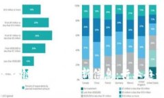 探寻核财经区块链领域的