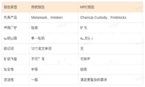 要修改小狐钱包的地址，您需要按照特定的步骤进行操作。以下是详细的指南，帮助您轻松完成地址更改。

步骤一：打开小狐钱包应用
首先，确保您已经在手机上安装了小狐钱包应用。如果尚未安装，请访问应用商店进行下载。安装完成后，打开小狐钱包应用，并登录到您的账户。

步骤二：进入设置页面
在应用主界面，通常会看到一个“设置”或“个人中心”的图标。根据您的应用版本，您可能需要向左或向右滑动页面，找到这个图标。点击进入设置页面。

步骤三：选择地址管理
在设置页面中，您会看到多个选项，例如“账户信息”、“安全设置”、“地址管理”等。选择“地址管理”选项。这一部分将列出您当前绑定的各种收货地址。

步骤四：修改地址
在地址管理界面，选择您希望修改的地址。通常会有一个“编辑”按钮或者铅笔图标，点击该按钮进行修改。即可进入地址编辑页面，您可以修改地址的详细信息。

步骤五：保存更改
完成地址修改后，确保仔细检查信息的准确性。确认无误后，点击“保存”或“提交”按钮，以保存您新添加的地址。系统会提示您修改成功，并将新地址添加到您的账户中。

步骤六：确认地址更新
为了确保地址已成功更改，您可以返回地址管理页面，查看新地址是否已显示。如果新地址正确无误，恭喜您，地址修改完成！

注意事项
在修改地址时，要确保新地址的准确性。一个错误的地址可能导致后续交易或收货时出现问题。如果您使用的是公共Wi-Fi，建议在修改个人信息时提高安全警惕，确保您的账户安全以防止数据泄露。

常见问题解答
h41. 我为什么需要更改地址？/h4
地址更改的原因各有不同。可能是您搬家了，或者是为了更便利的收货方式。

h42. 修改地址会影响我的交易吗？/h4
在您成功修改地址后，以后生成的交易信息都会使用新的地址。但请注意，已经进行的交易不受影响。

h43. 我能否删除旧地址？/h4
当然可以。在地址管理界面，您可以选择删除不再使用的旧地址，这样可以保持您的地址清晰整洁。

h44. 是否可以添加多个收货地址？/h4
小狐钱包允许用户添加多个收货地址，您可以在地址管理中进行添加和编辑。

通过以上步骤，您可以轻松地在小狐钱包中修改您的地址。如果在操作过程中遇到任何问题，可以查看应用内的帮助文档或者联系客服获得支持。 

以上步骤应为您提供一个清晰的指南，确保您在使用小狐钱包时能够高效地管理您的地址。希望对您有所帮助！