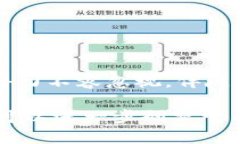 Pi币是一种基于区块链技术