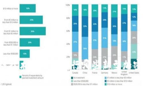 区块链技术未来会发行哪些新型加密货币？